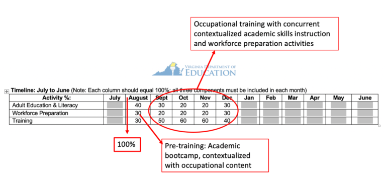 Managing the IET Timeline – The Virginia IET Blueprint