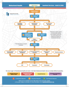 Mental Health Career Map Mental Health Career Map